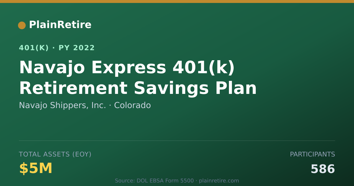 Shareable card for Navajo Shippers, Inc. 401(k) Plan (2022)