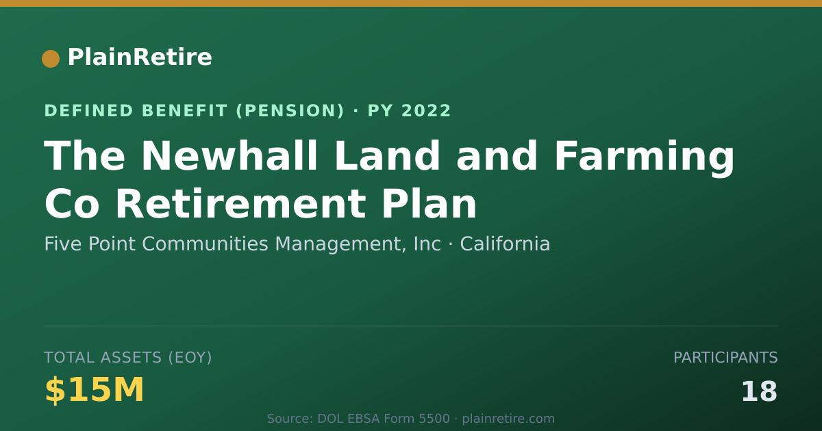 Shareable card for Five Point Communities Management, Inc Pension Plan (2022)