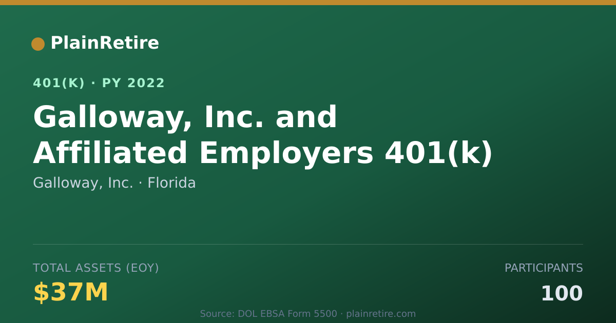 Shareable card for Galloway, Inc. 401(k) Plan (2022)