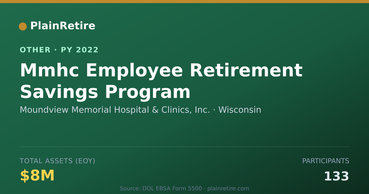 Shareable card for Moundview Memorial Hospital & Clinics Retirement Plan (2022)