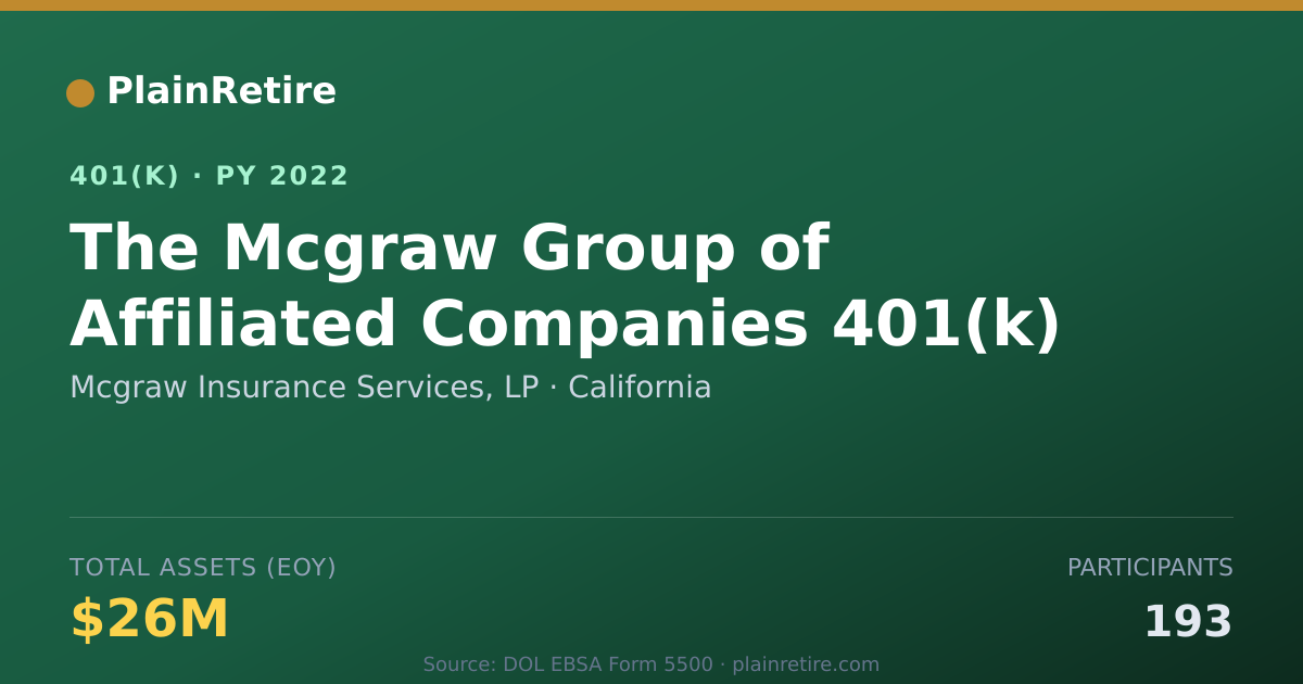 Shareable card for Mcgraw Insurance Services, LP 401(k) Plan (2022)