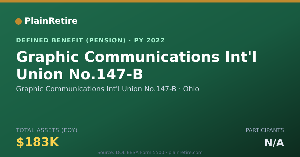 Shareable card for Graphic Communications Int'l Union No.14 Pension Plan (2022)