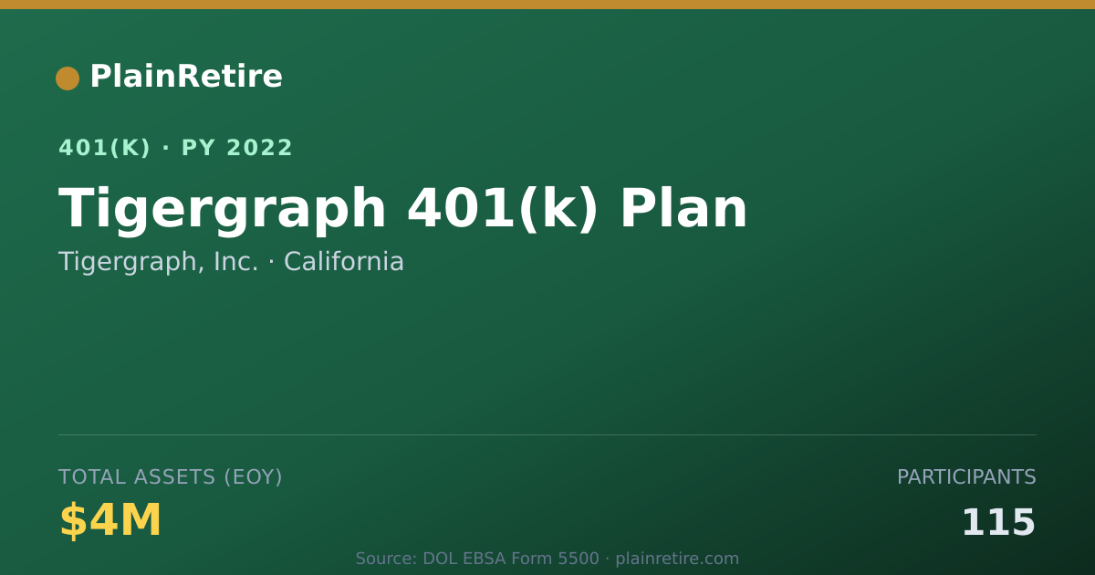 Shareable card for Tigergraph, Inc. 401(k) Plan (2022)