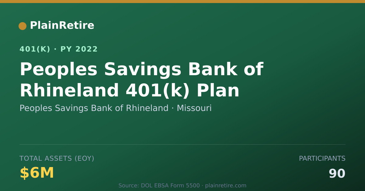 Shareable card for Peoples Savings Bank of Rhineland 401(k) Plan (2022)