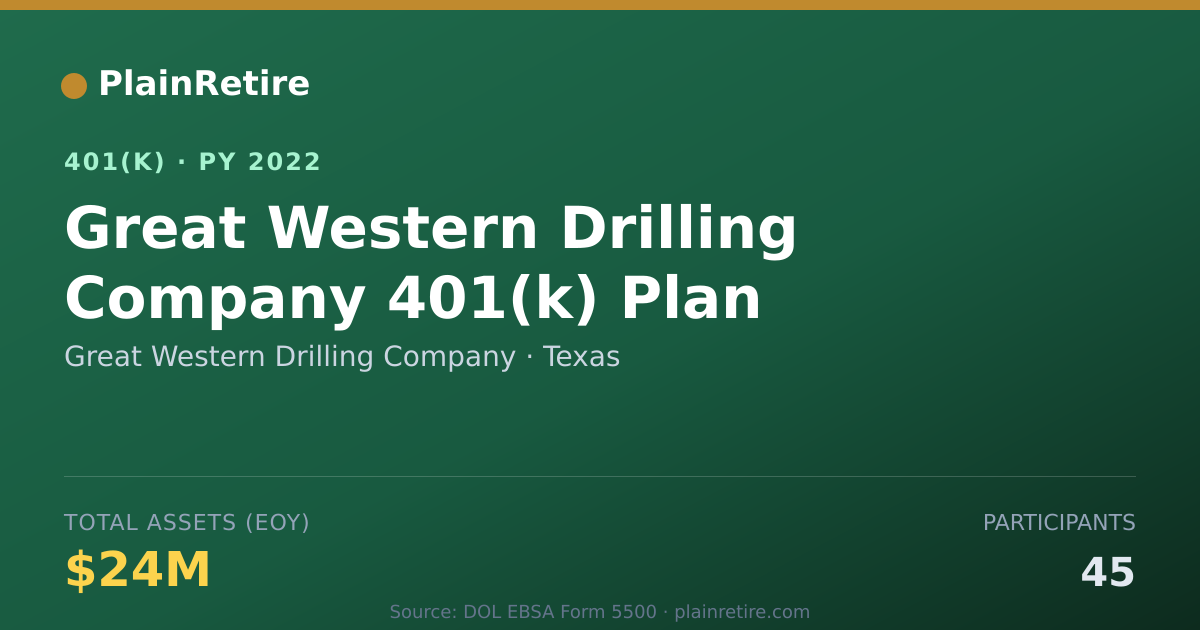 Shareable card for Great Western Drilling Company 401(k) Plan (2022)