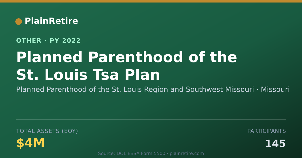 Shareable card for Planned Parenthood of the St. Louis R Retirement Plan (2022)