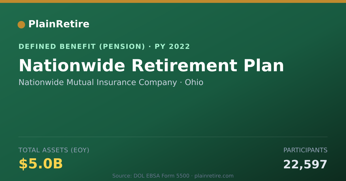 Shareable card for Nationwide Mutual Insurance Company Pension Plan (2022)