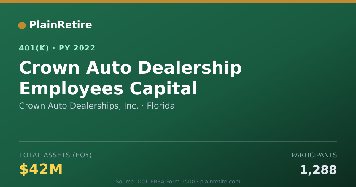 Shareable card for Crown Auto Dealerships, Inc. 401(k) Plan (2022)