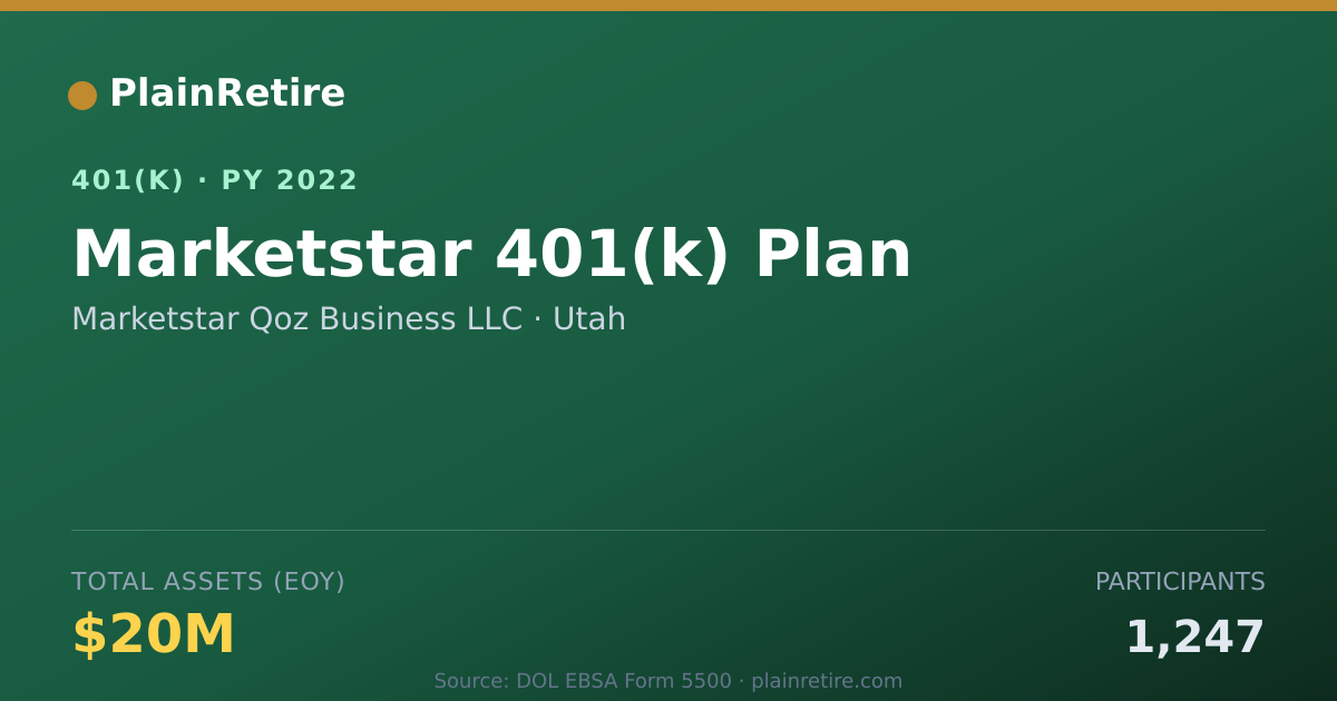 Shareable card for Marketstar Qoz Business LLC 401(k) Plan (2022)