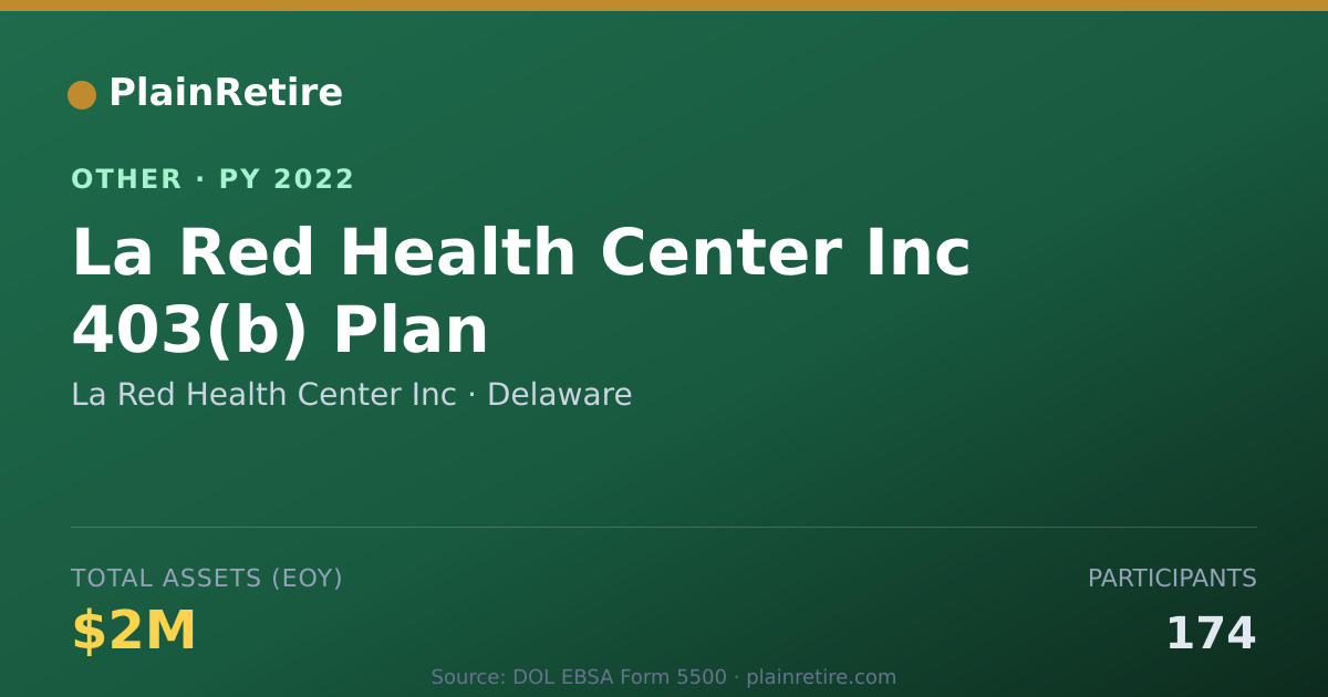Shareable card for La Red Health Center Inc Retirement Plan (2022)