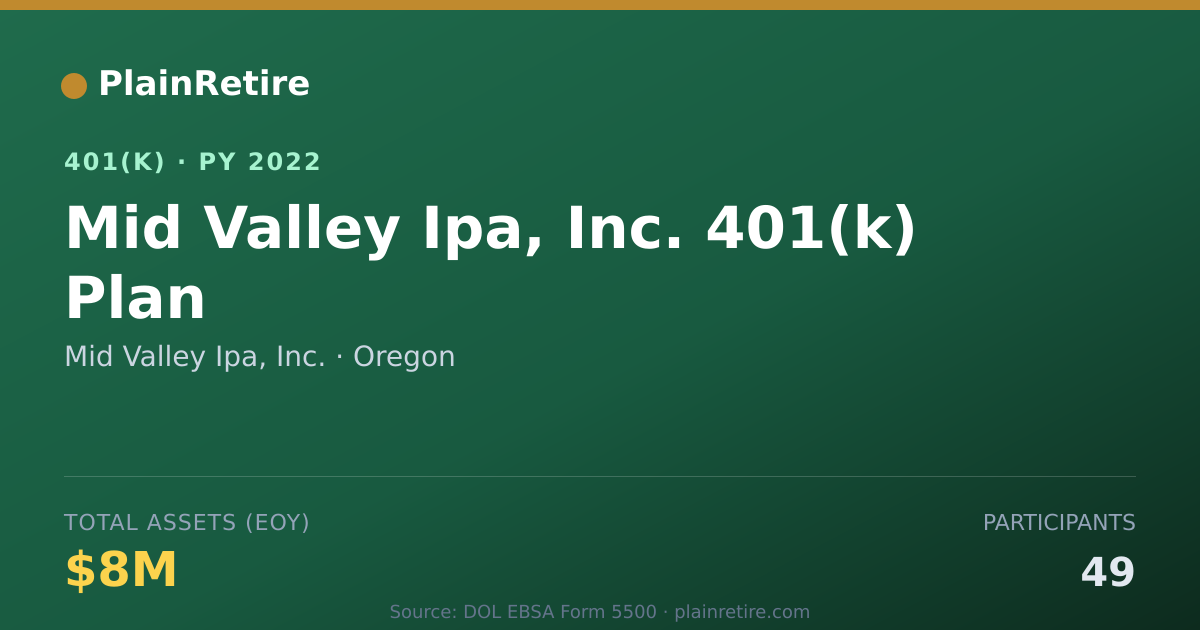 Shareable card for Mid Valley Ipa, Inc. 401(k) Plan (2022)