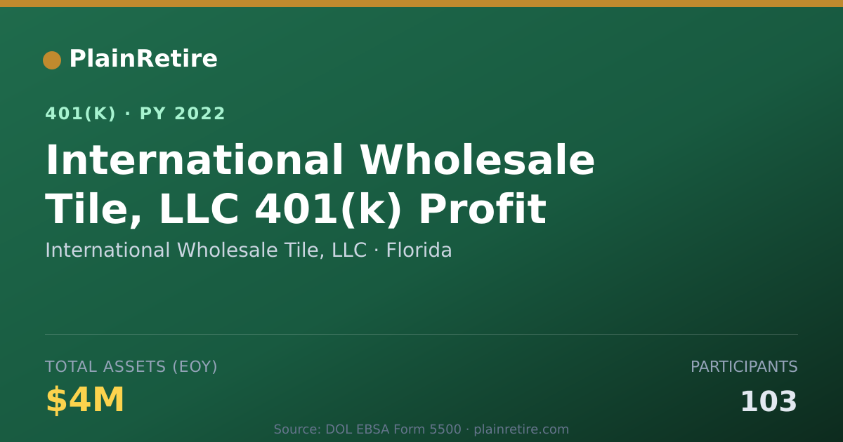 Shareable card for International Wholesale Tile, LLC 401(k) Plan (2022)