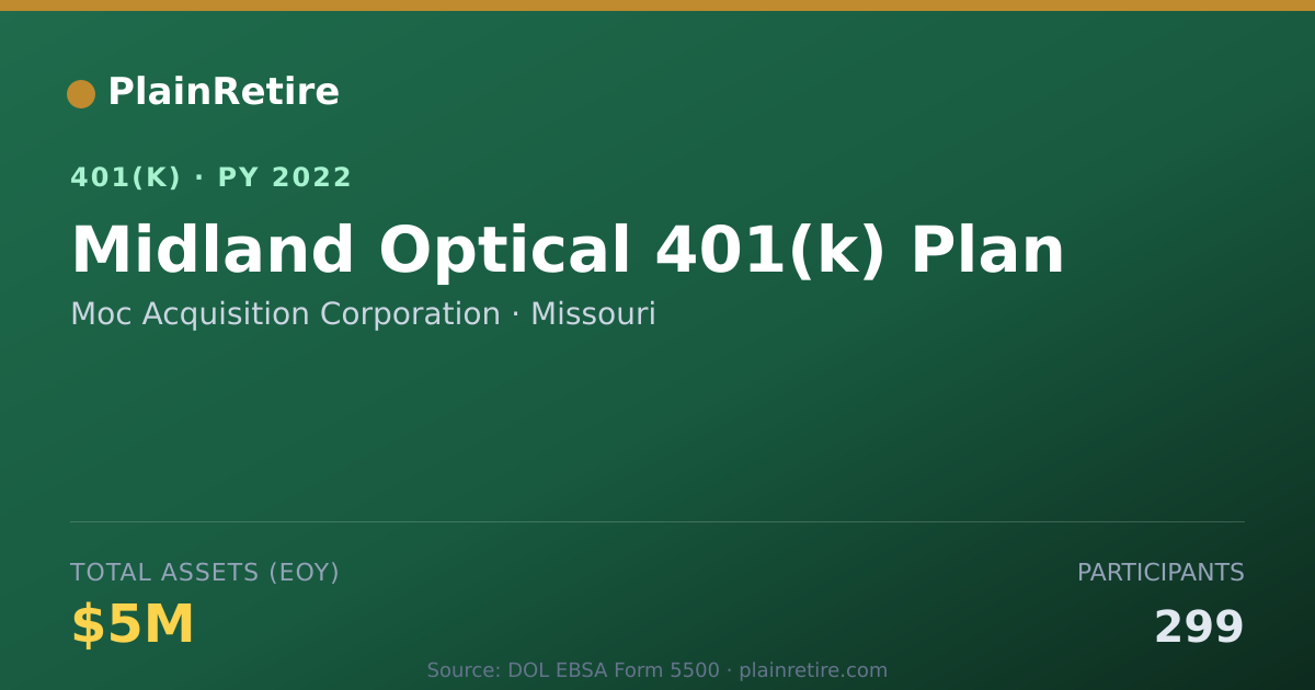 Shareable card for Moc Acquisition Corporation 401(k) Plan (2022)