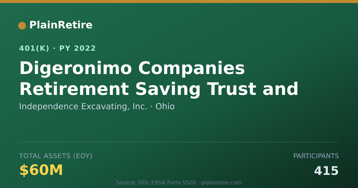 Shareable card for Independence Excavating, Inc. 401(k) Plan (2022)