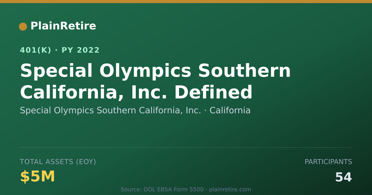Shareable card for Special Olympics Southern California, Inc 401(k) Plan (2022)