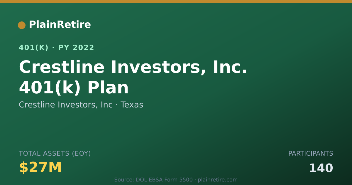 Shareable card for Crestline Investors, Inc 401(k) Plan (2022)