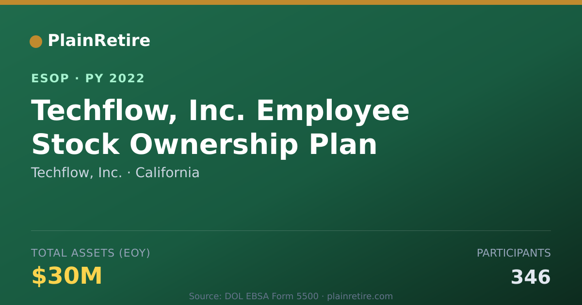 Shareable card for Techflow, Inc. ESOP (2022)