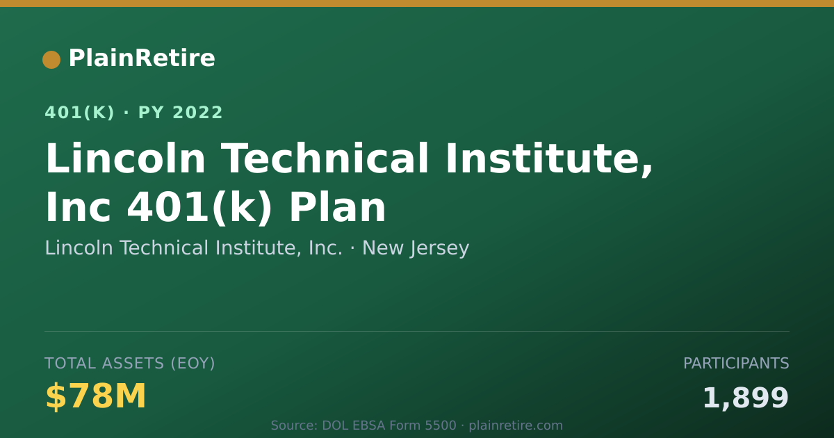 Shareable card for Lincoln Technical Institute, Inc. 401(k) Plan (2022)