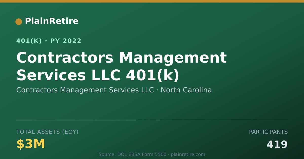 Shareable card for Contractors Management Services LLC 401(k) Plan (2022)