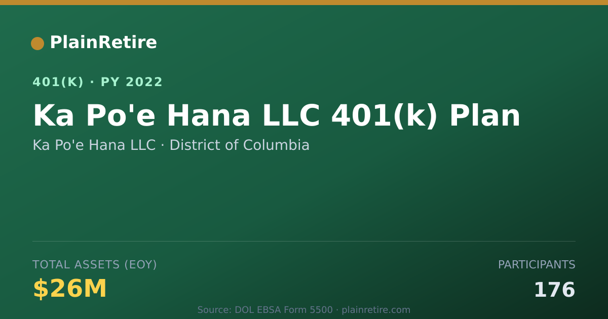 Shareable card for Ka Po'e Hana LLC 401(k) Plan (2022)