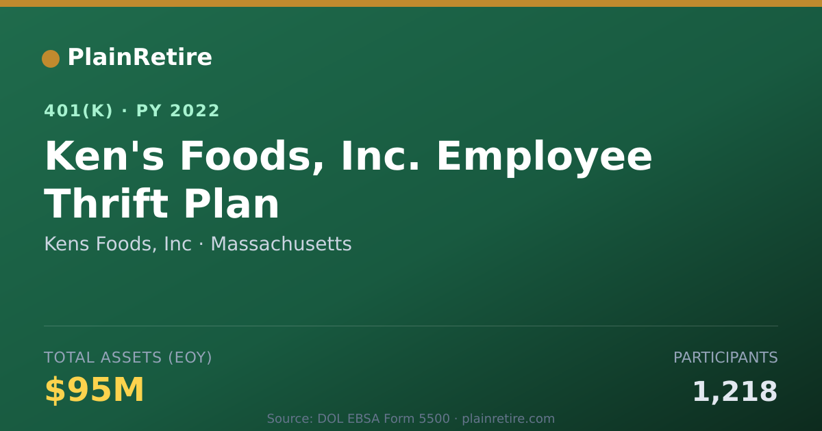Shareable card for Kens Foods, Inc 401(k) Plan (2022)