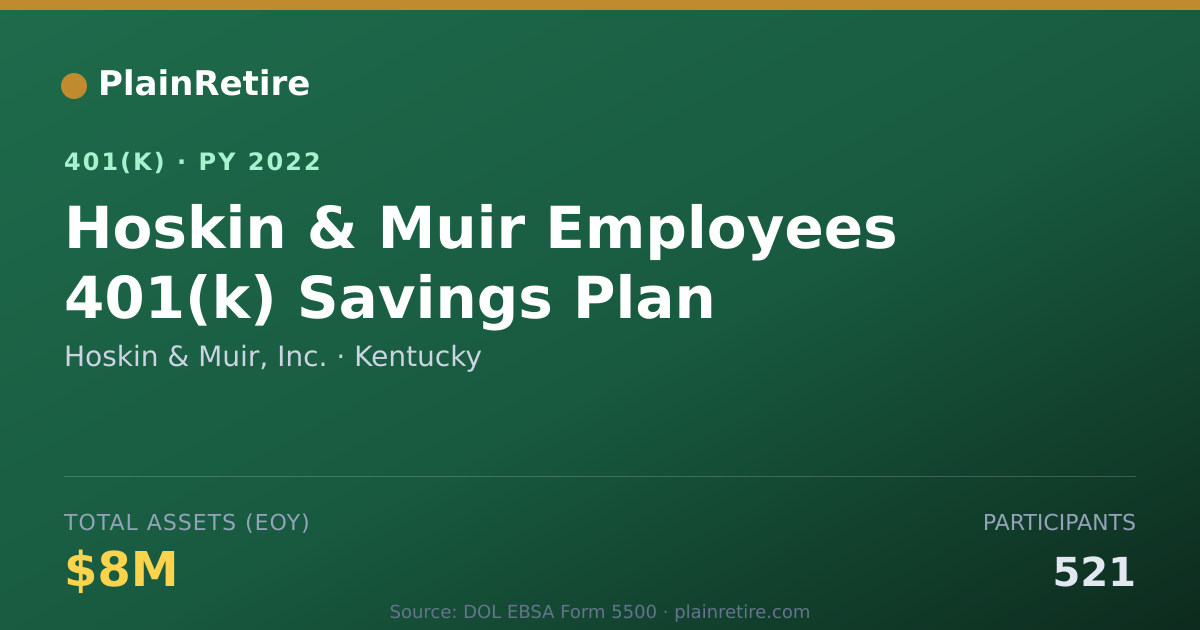 Shareable card for Hoskin & Muir, Inc. 401(k) Plan (2022)