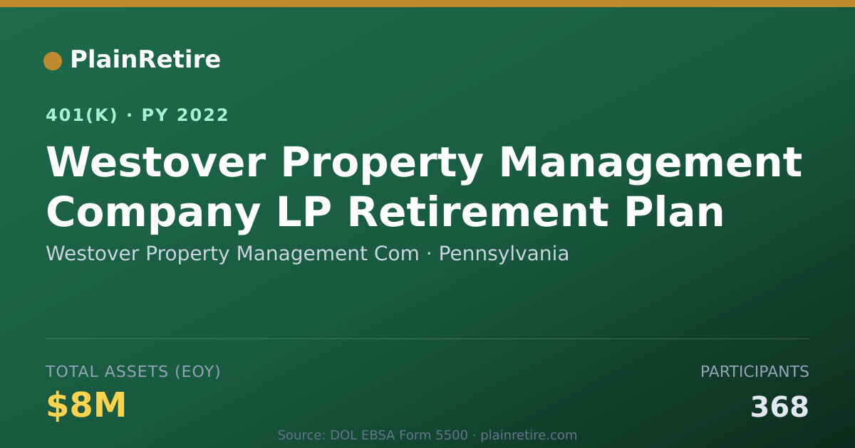 Shareable card for Westover Property Management Com 401(k) Plan (2022)