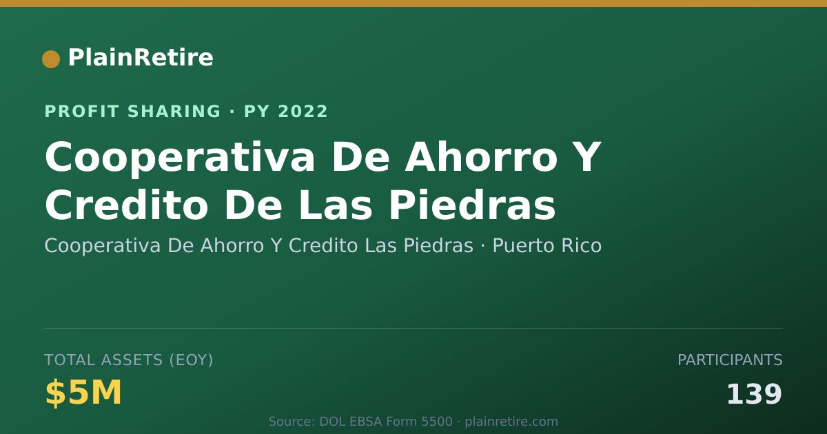 Shareable card for Cooperativa De Ahorro Y Credito L Profit Sharing Plan (2022)