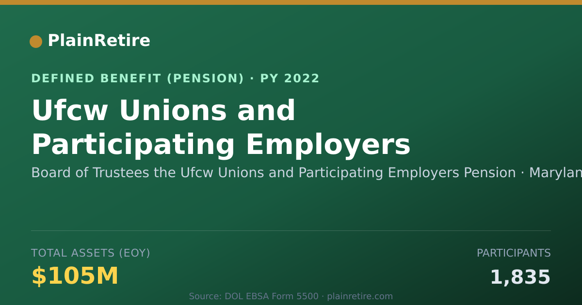 Shareable card for Board of Trustees the Ufcw Unions and Pa Pension Plan (2022)