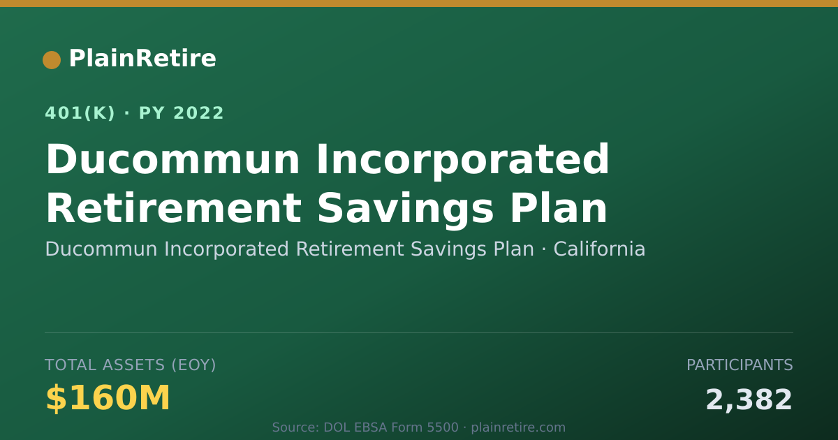 Shareable card for Ducommun Incorporated Retirement Savings 401(k) Plan (2022)