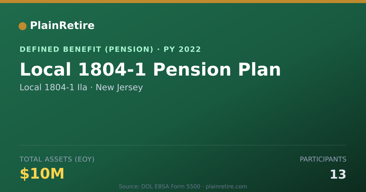 Shareable card for Local 1804-1 Ila Pension Plan (2022)