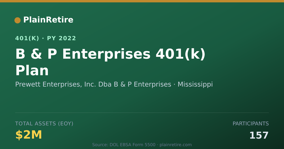 Shareable card for Prewett Enterprises, Inc. Dba B & P Enter 401(k) Plan (2022)