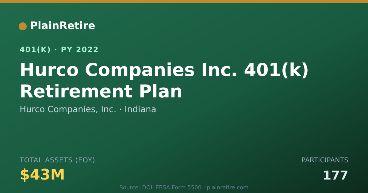 Shareable card for Hurco Companies, Inc. 401(k) Plan (2022)