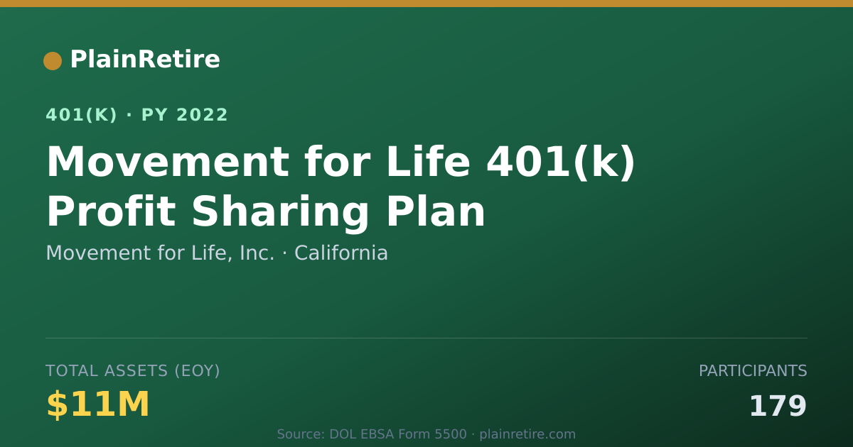 Shareable card for Movement for Life, Inc. 401(k) Plan (2022)