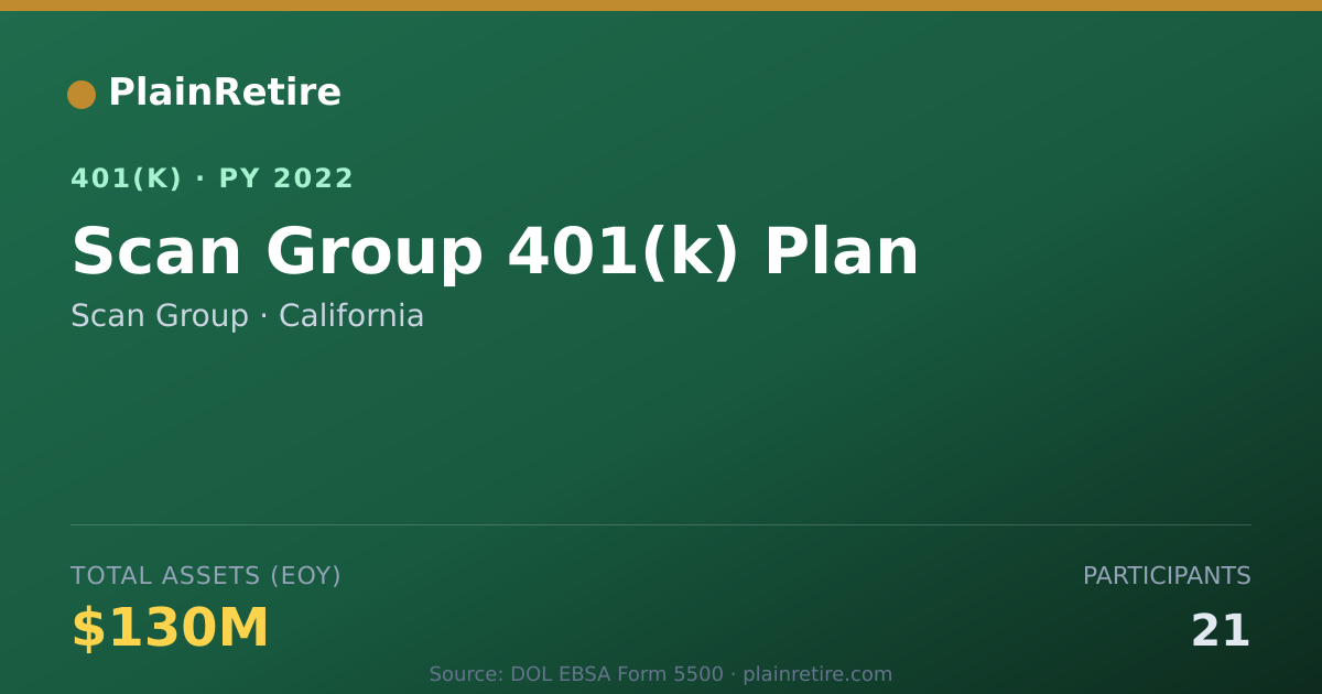 Shareable card for Scan Group 401(k) Plan (2022)
