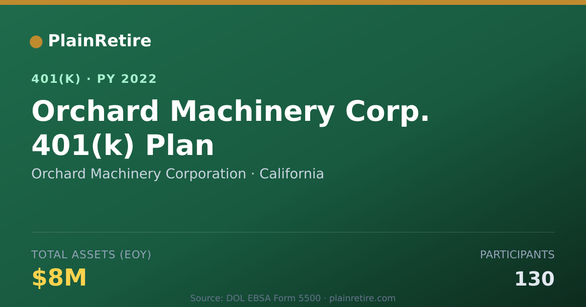 Shareable card for Orchard Machinery Corporation 401(k) Plan (2022)