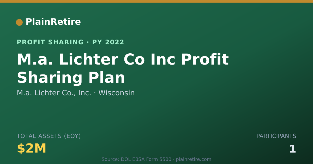 Shareable card for M.a. Lichter Co., Inc. Profit Sharing Plan (2022)