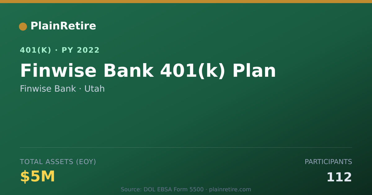 Shareable card for Finwise Bank 401(k) Plan (2022)