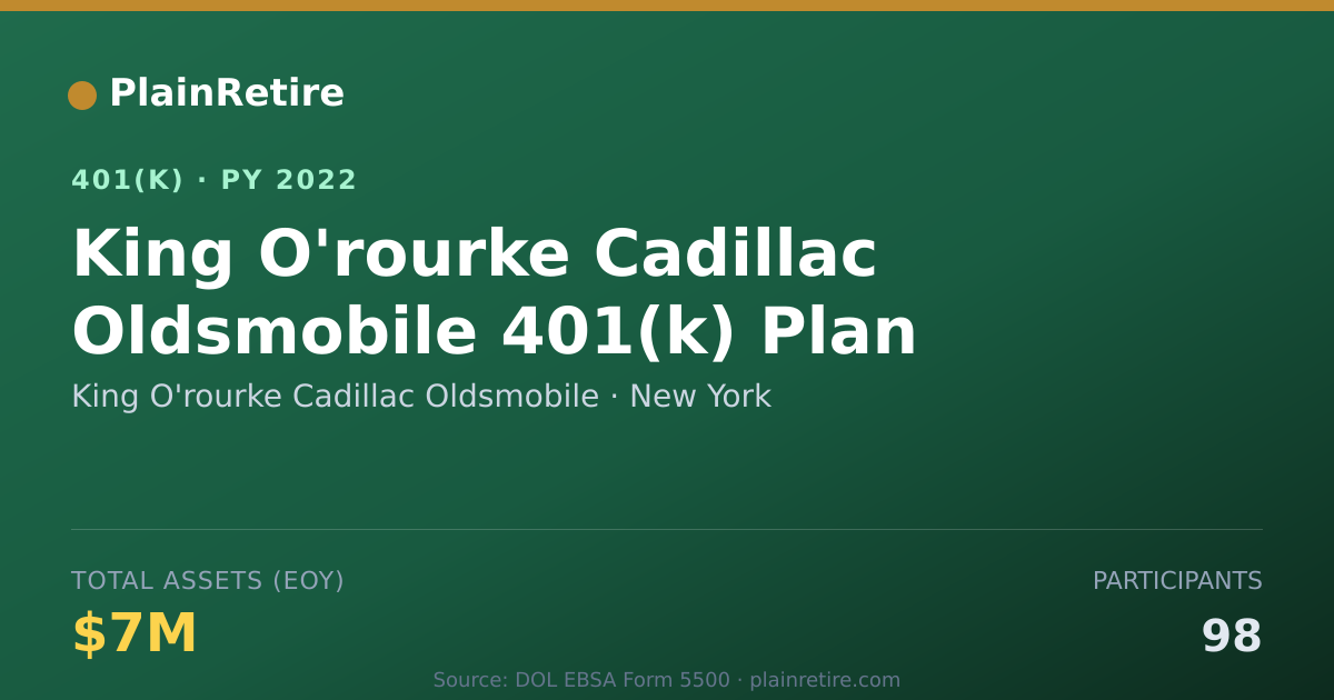 Shareable card for King O'rourke Cadillac Oldsmobile 401(k) Plan (2022)