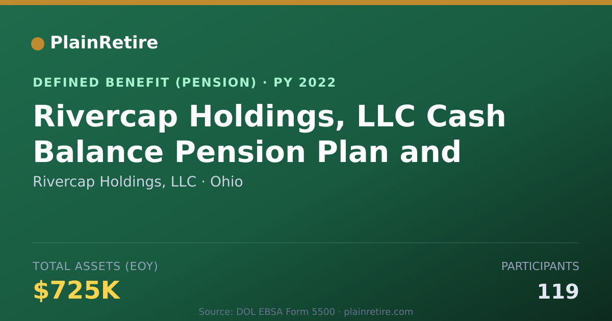 Shareable card for Rivercap Holdings, LLC Pension Plan (2022)