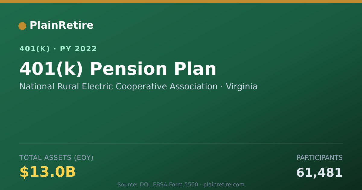 Shareable card for National Rural Electric Cooperative Assoc 401(k) Plan (2022)