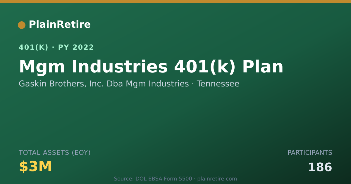 Shareable card for Gaskin Brothers, Inc. Dba Mgm Industries 401(k) Plan (2022)