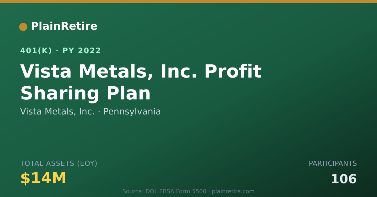 Shareable card for Vista Metals, Inc. 401(k) Plan (2022)