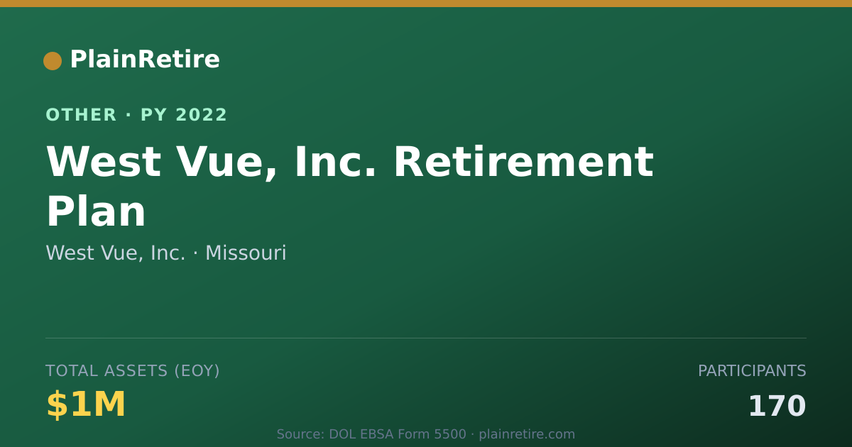 Shareable card for West Vue, Inc. Retirement Plan (2022)