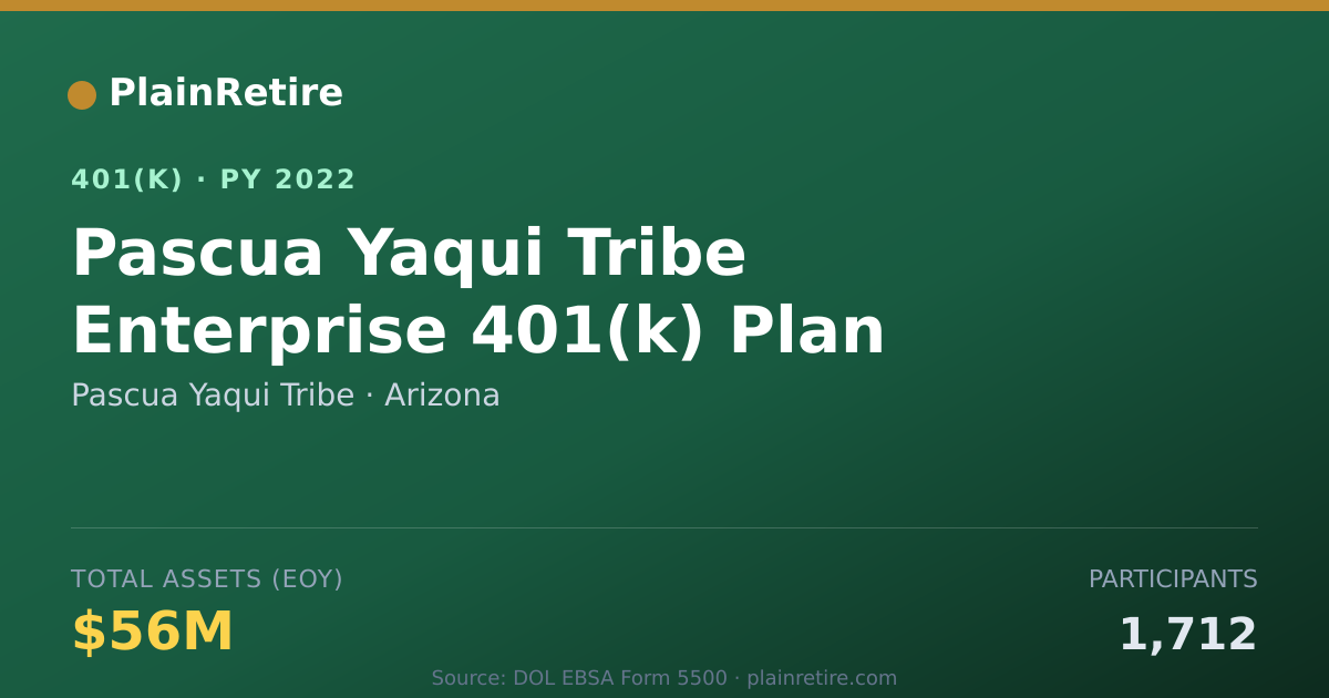 Shareable card for Pascua Yaqui Tribe 401(k) Plan (2022)