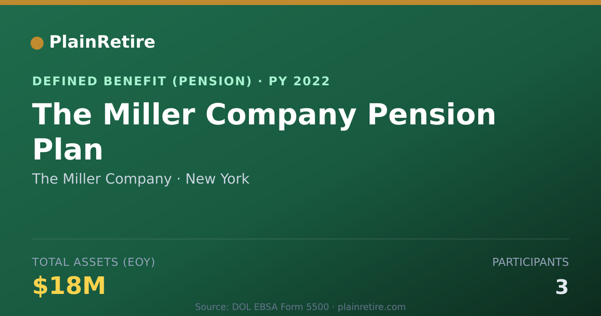 Shareable card for The Miller Company Pension Plan (2022)