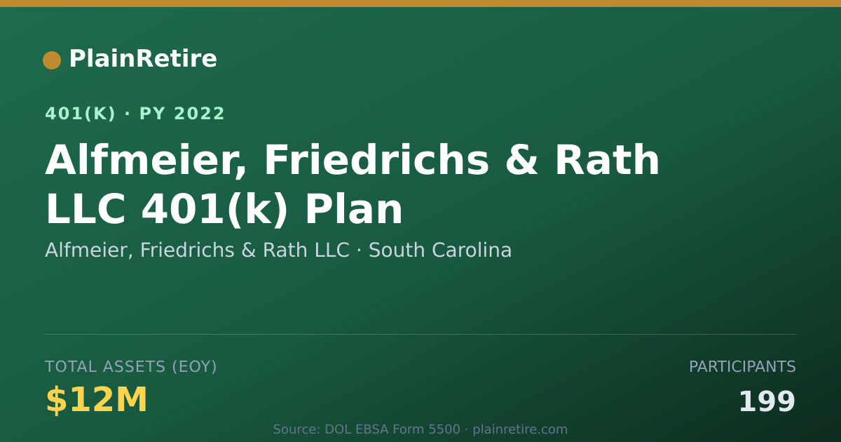 Shareable card for Alfmeier, Friedrichs & Rath LLC 401(k) Plan (2022)