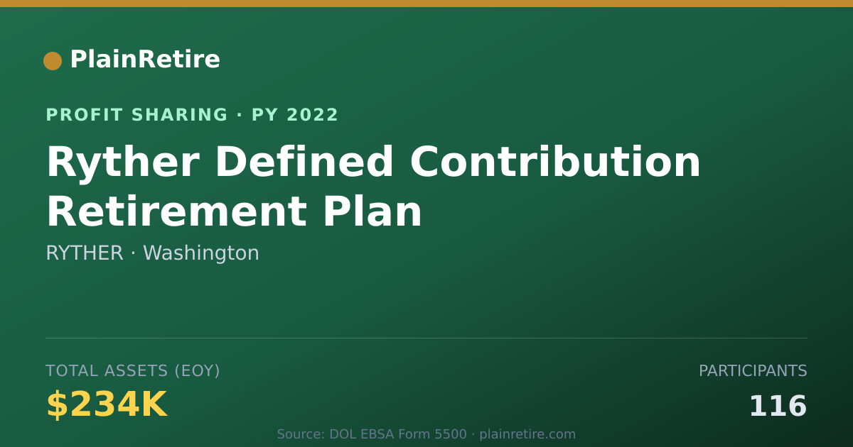 Shareable card for RYTHER Profit Sharing Plan (2022)