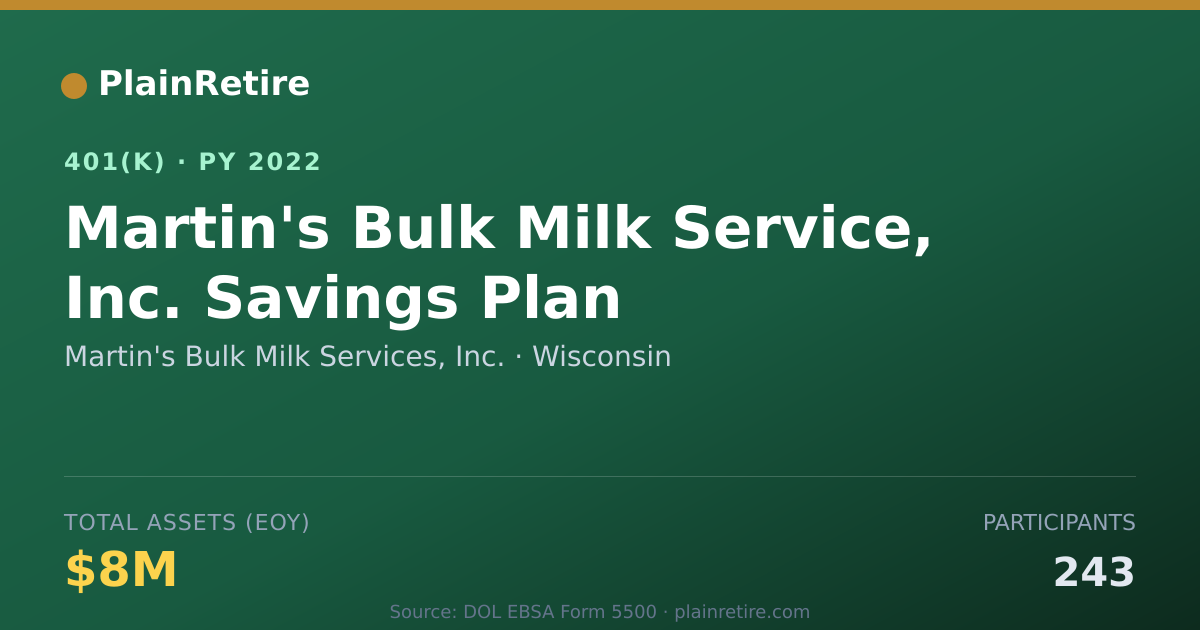 Shareable card for Martin's Bulk Milk Services, Inc. 401(k) Plan (2022)