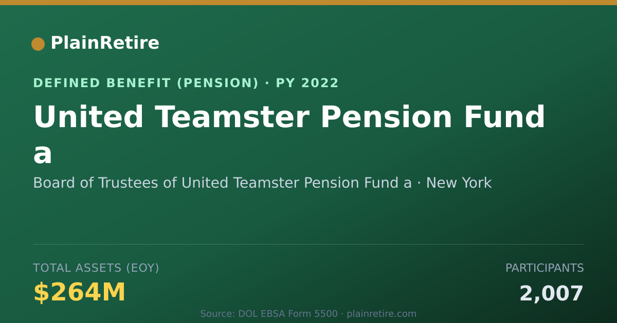 Shareable card for Board of Trustees of United Teamster Pen Pension Plan (2022)